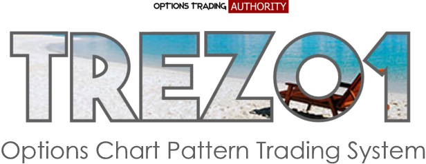 chart pattern trading system