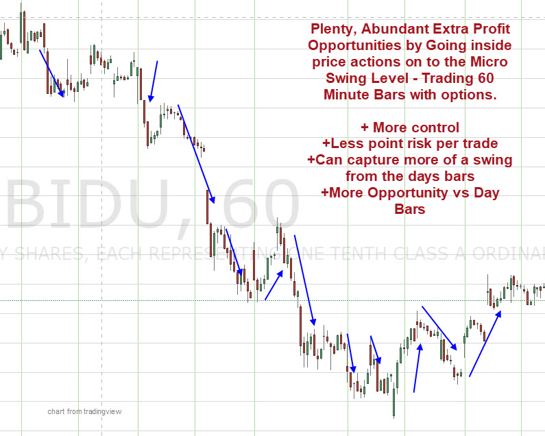 Swing Trading Options Strategy for Steady Profits