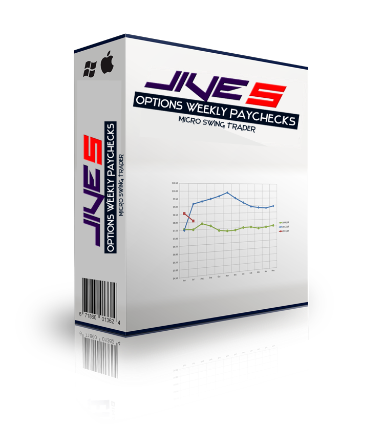 JIVE5 Micro Swing Scalping System