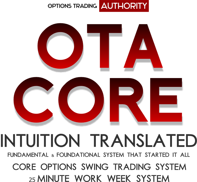 OTA Core – Options Swing Trading System – Intuition Translated