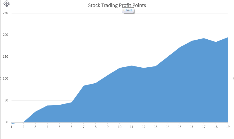 TURTYL 2 AAPL JAN 2018 to May 2019 Stock Trading Profits
