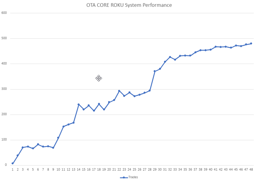 ROKU OTA CORE Systems Trades