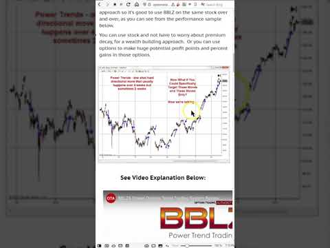 BBLZ6 Power Options Trend Trading System Makes it Easy