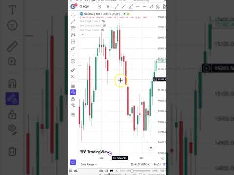 Announcing TERPETUALPOPS NQ Emini Day Trading System Launched