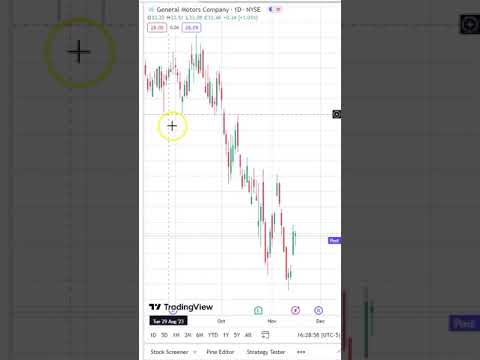 RC1 PRO Cheap Options 3 Day Swing Tradig Signals Underestimated