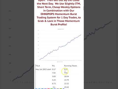 TSLA Results Perspective on OMNIPOPS Cheap Options Day  Trading Signals