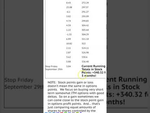 TSLA Profits on OMNIPOPS Cheap Options Day  Trading Signals