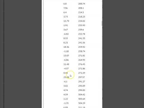 How to Be Successful with OMNIPOPS Options Day Trading  Signals