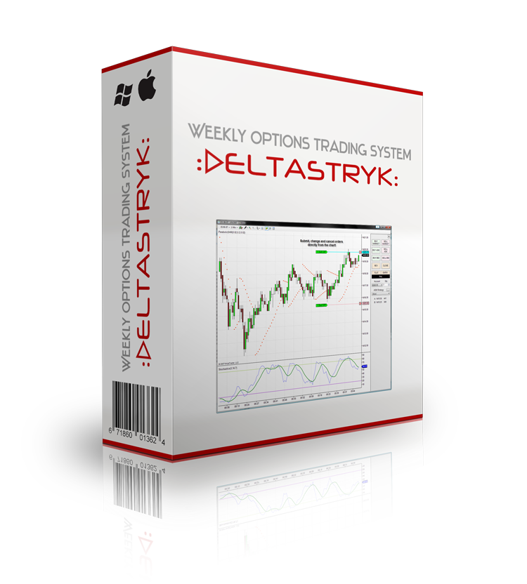 Weekly Options Micro Swing Trading System DeltaSTRYK